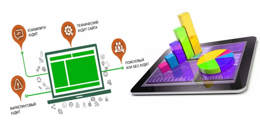аудит создания сайта